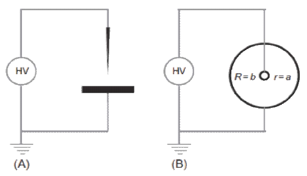 電暈放電基本電極裝置 電暈放電基本電極裝置